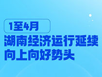 1至4月湖南經(jīng)濟運行延續向上向好勢頭